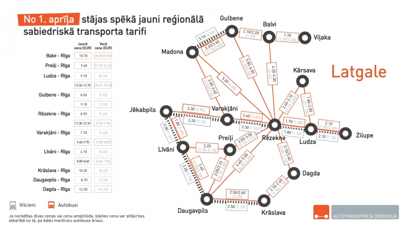latgale