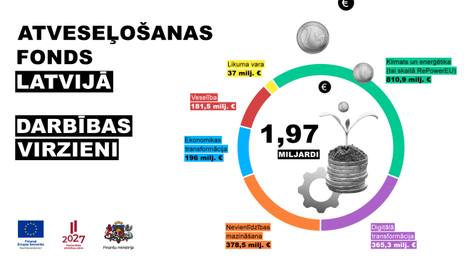 atveselosanas fonds