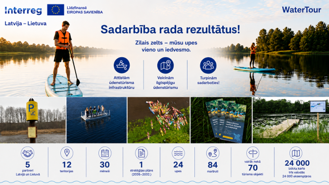 Infografika par Interreg projekta "WaterTour" rezultātiem, izceļot pārrobežu sadarbību, ūdenstūrisma infrastruktūras attīstību un sasniegtos projekta rādītājus Latvijā un Lietuvā.