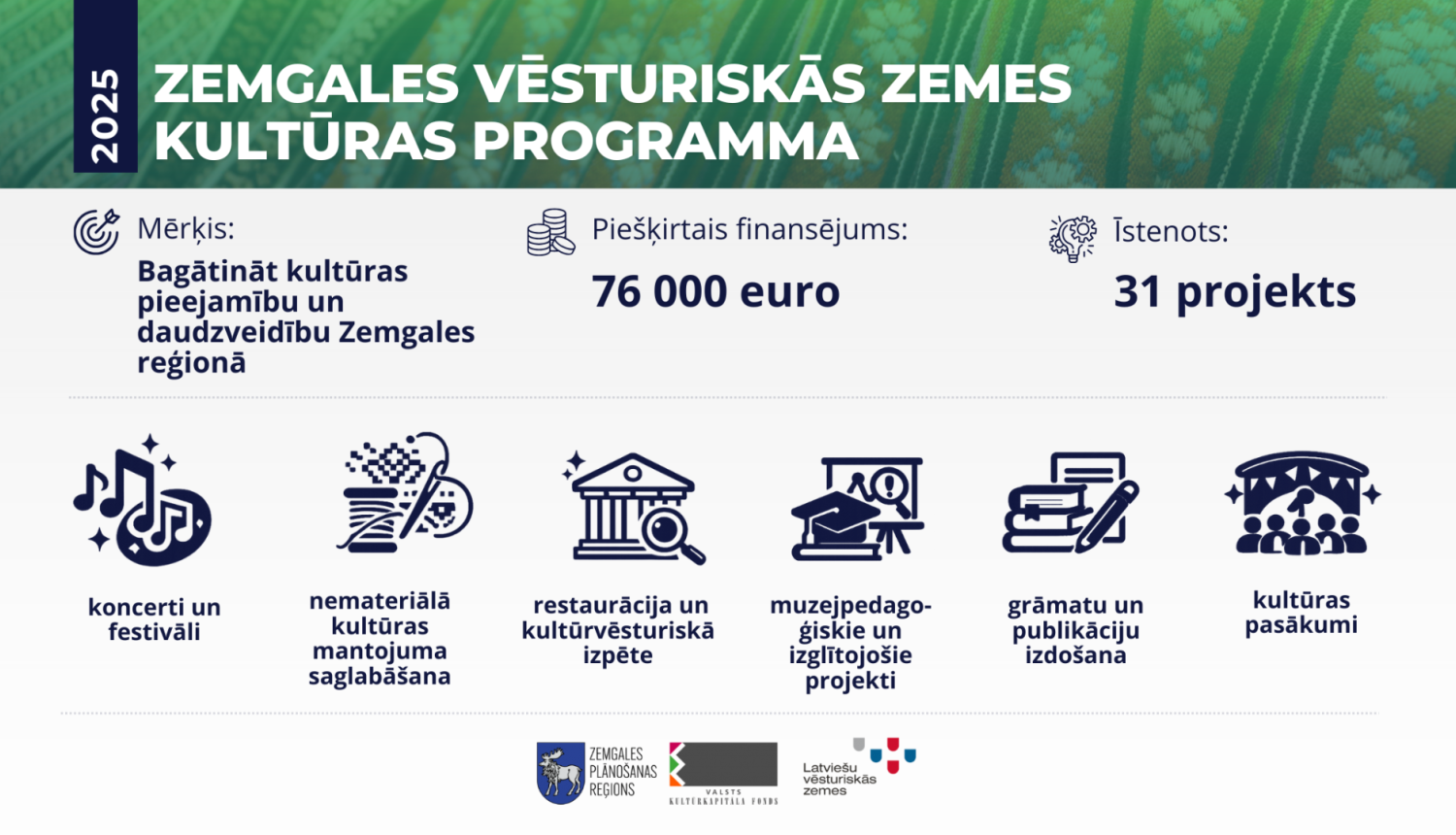 Zemgales kultūras programma25_apkopojums