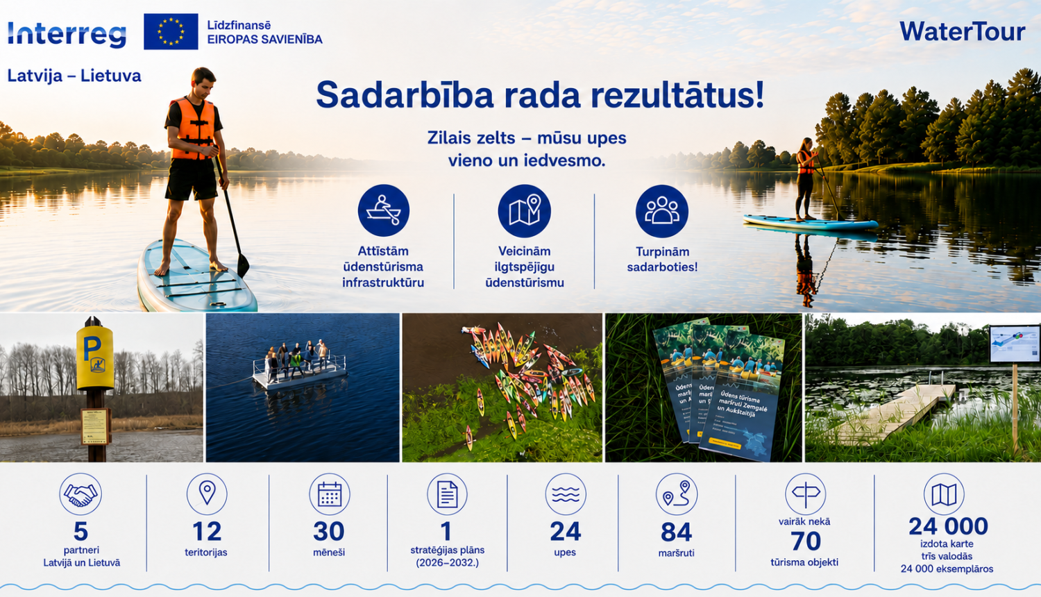 Infografika par Interreg projekta "WaterTour" rezultātiem, izceļot pārrobežu sadarbību, ūdenstūrisma infrastruktūras attīstību un sasniegtos projekta rādītājus Latvijā un Lietuvā.