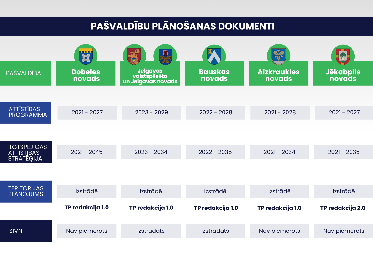 Pašvaldību plānošanas dokumenti