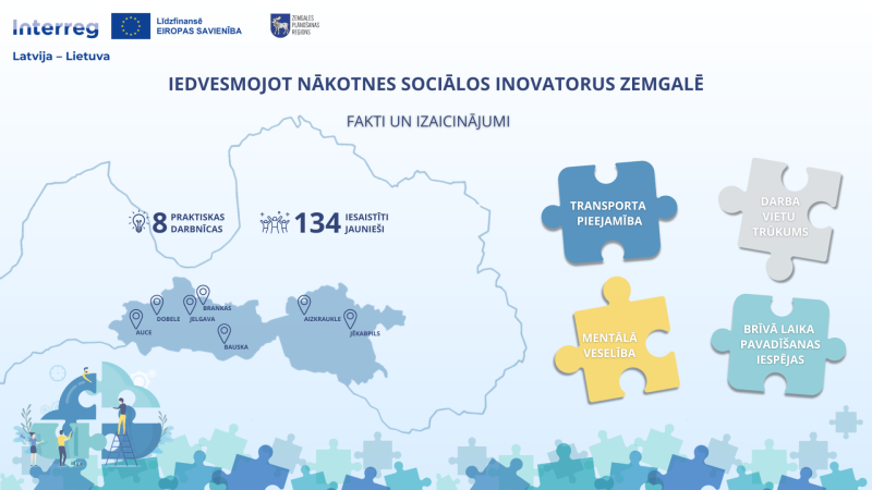 Praktiskas darbnīcas sociālās uzņēmējdarbības izpētei jauniešiem