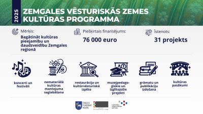 Zemgales kultūras programma25_apkopojums