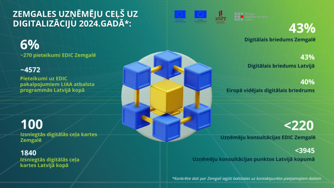 edic2024
