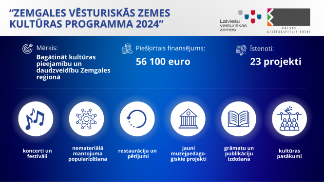 kulturas programma