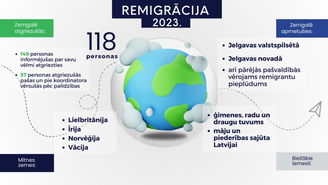 remigracija_2023