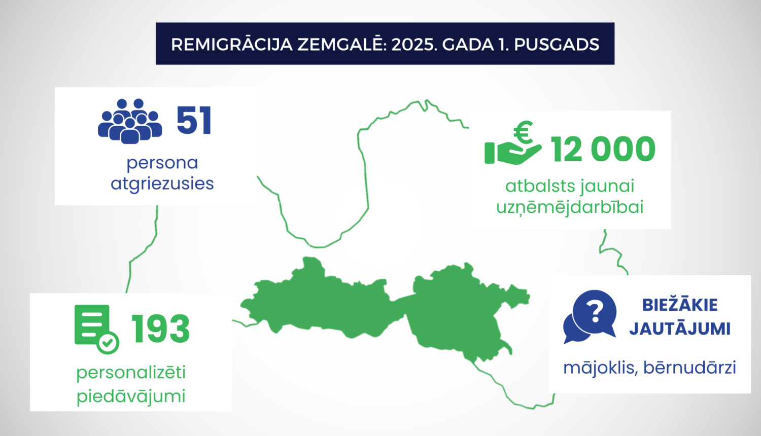 Remigrācija - 2025 pirmais pusgads