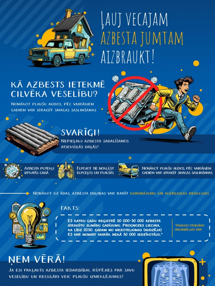 infografika - azbesta bīstamība uz veselību