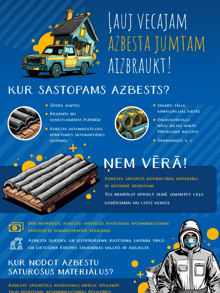 Infografika - kur sastopams azbests