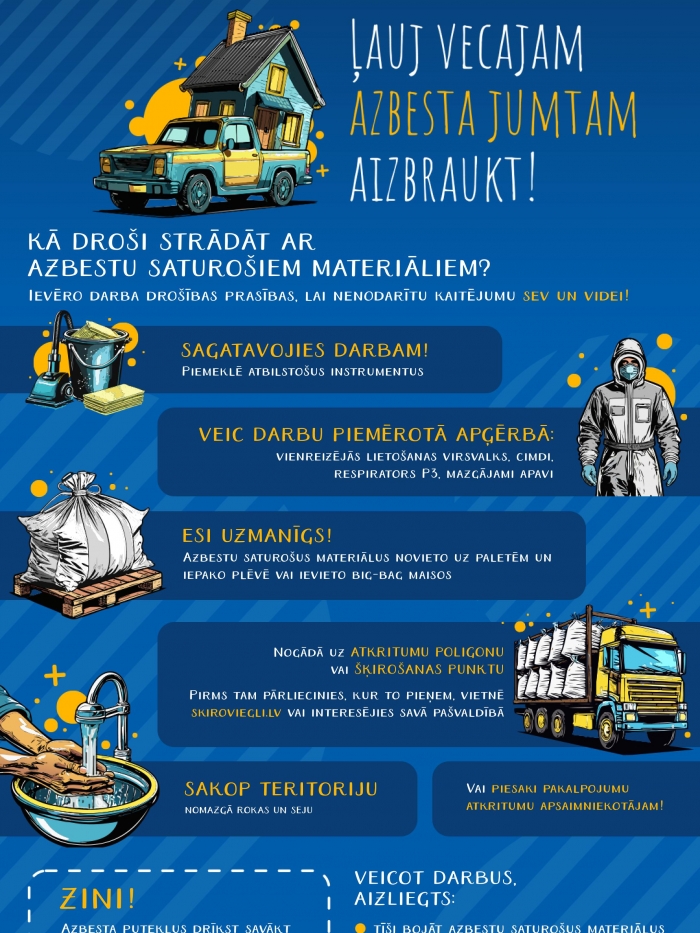 Infografika - drošs darbs ar azbestu