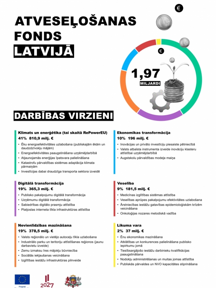 infografika