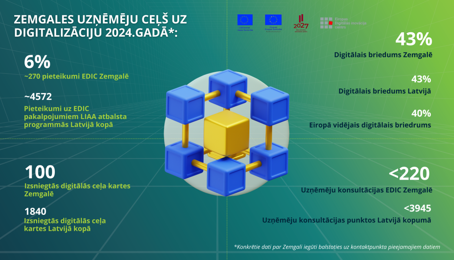 edic2024
