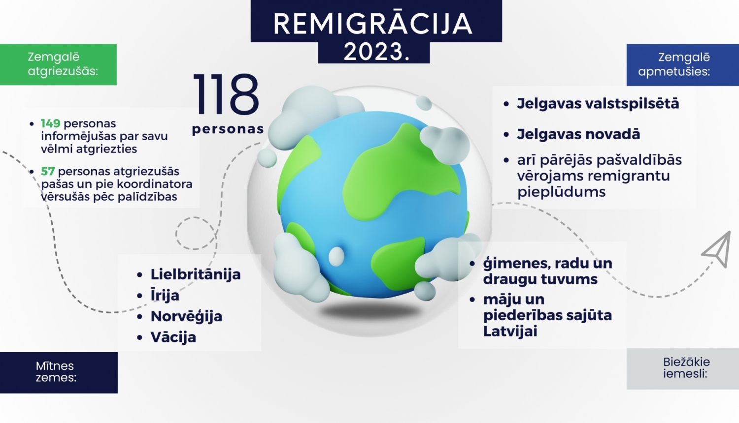 remigracija_2023